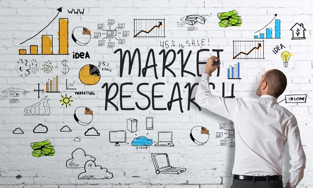 Syndicate Market Research: Advance Market Analytics
