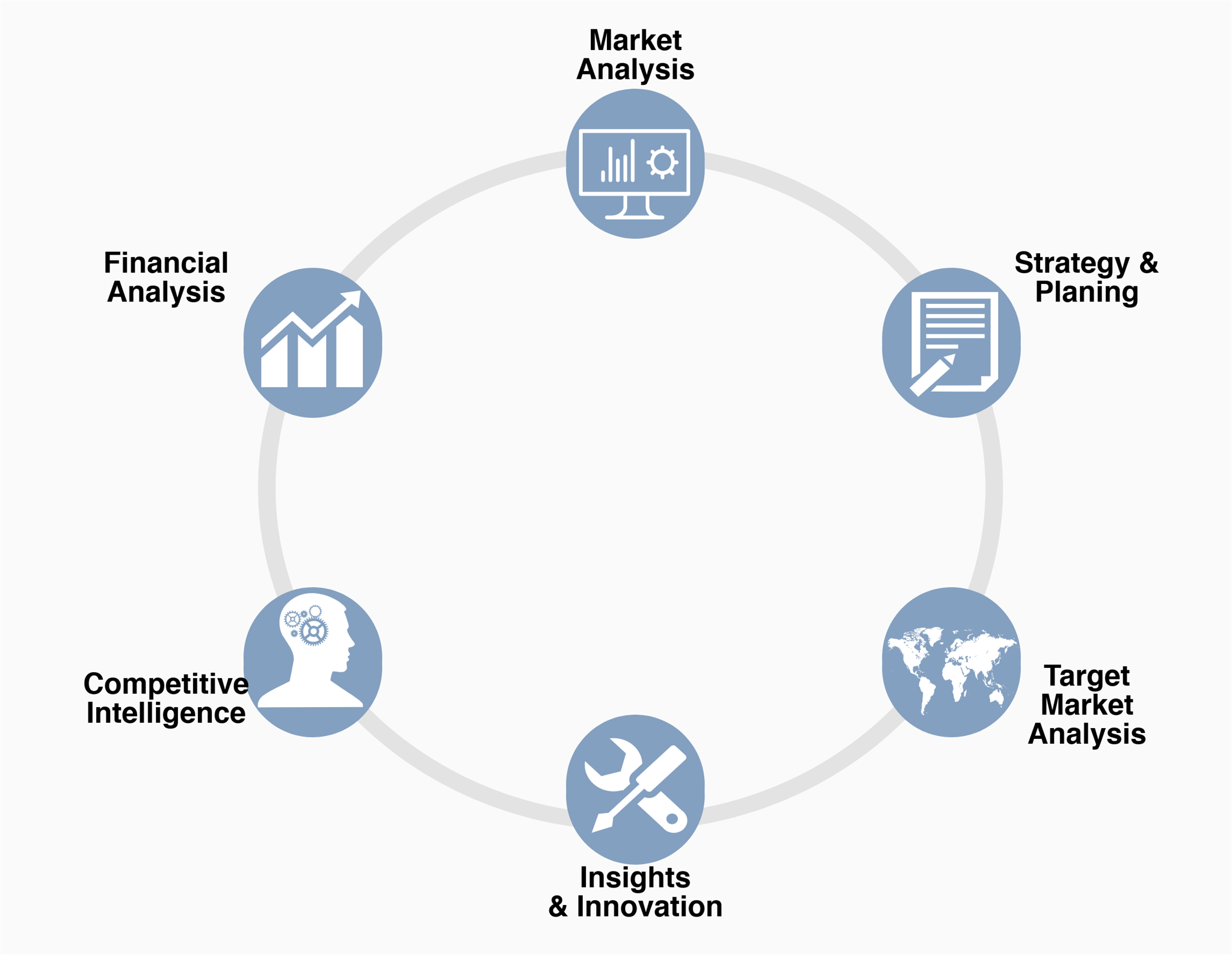 Customized Report Services: AMA Research